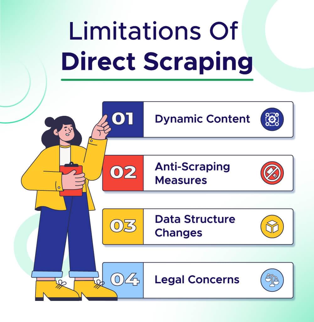 common scraping approach limitations
